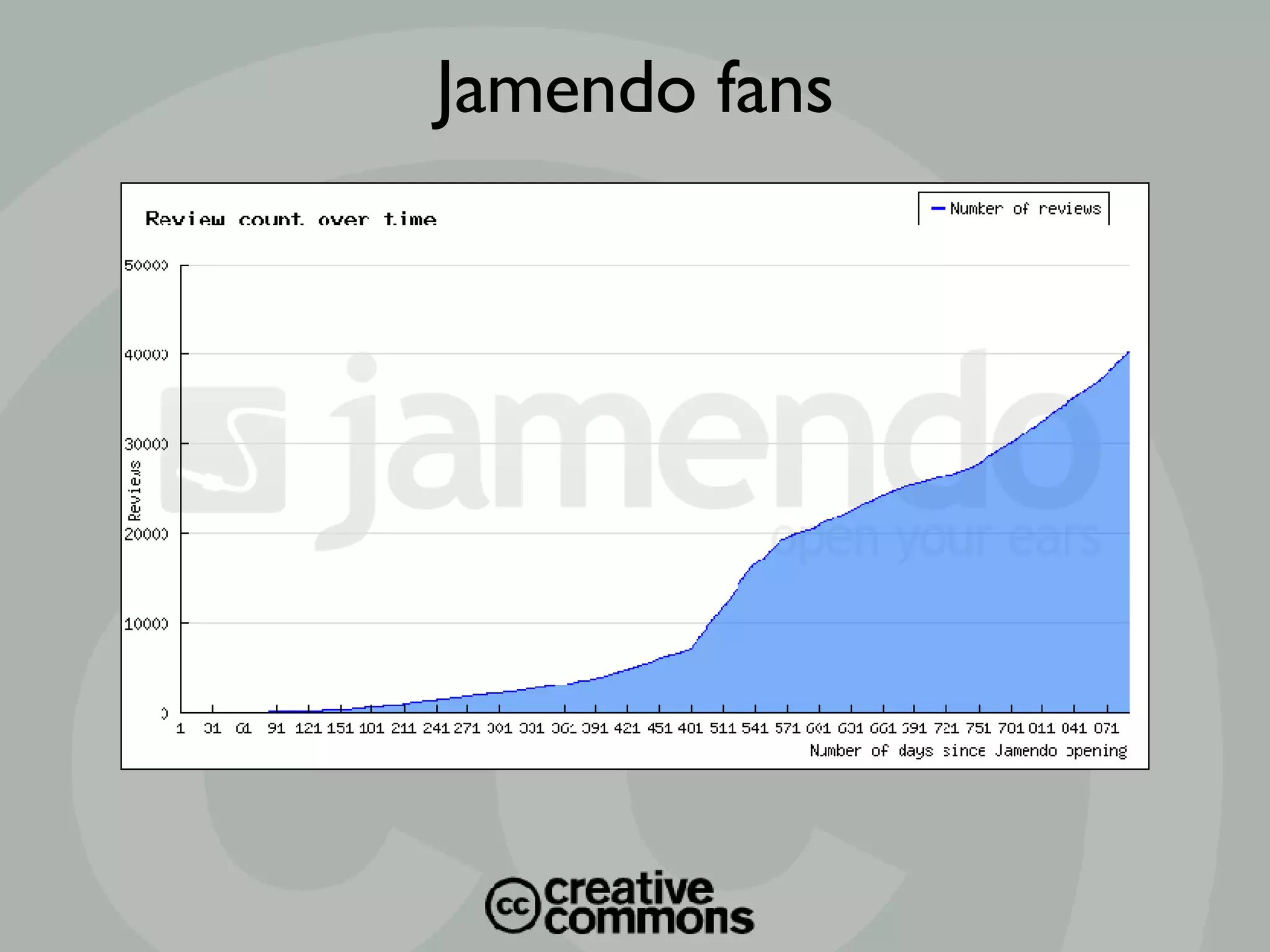 Jamendo fans 