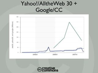 Yahoo!/AlltheWeb 30 + Google/CC 