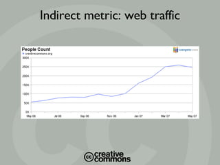 Indirect metric: web traffic 