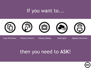 If you want to... then you need to  ASK ! Copy/Distribute Publicly Perform Publicly Display Build Upon Digitally Distribute 