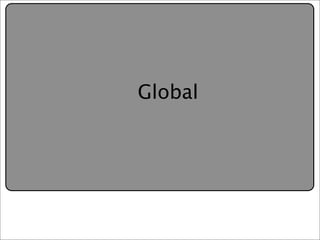 Creative Commons Presentation for the July 11, 2007 Yahoo! Creative Talk (PDF format)