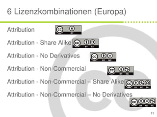 Creative Commons - Share, Reuse, Remix