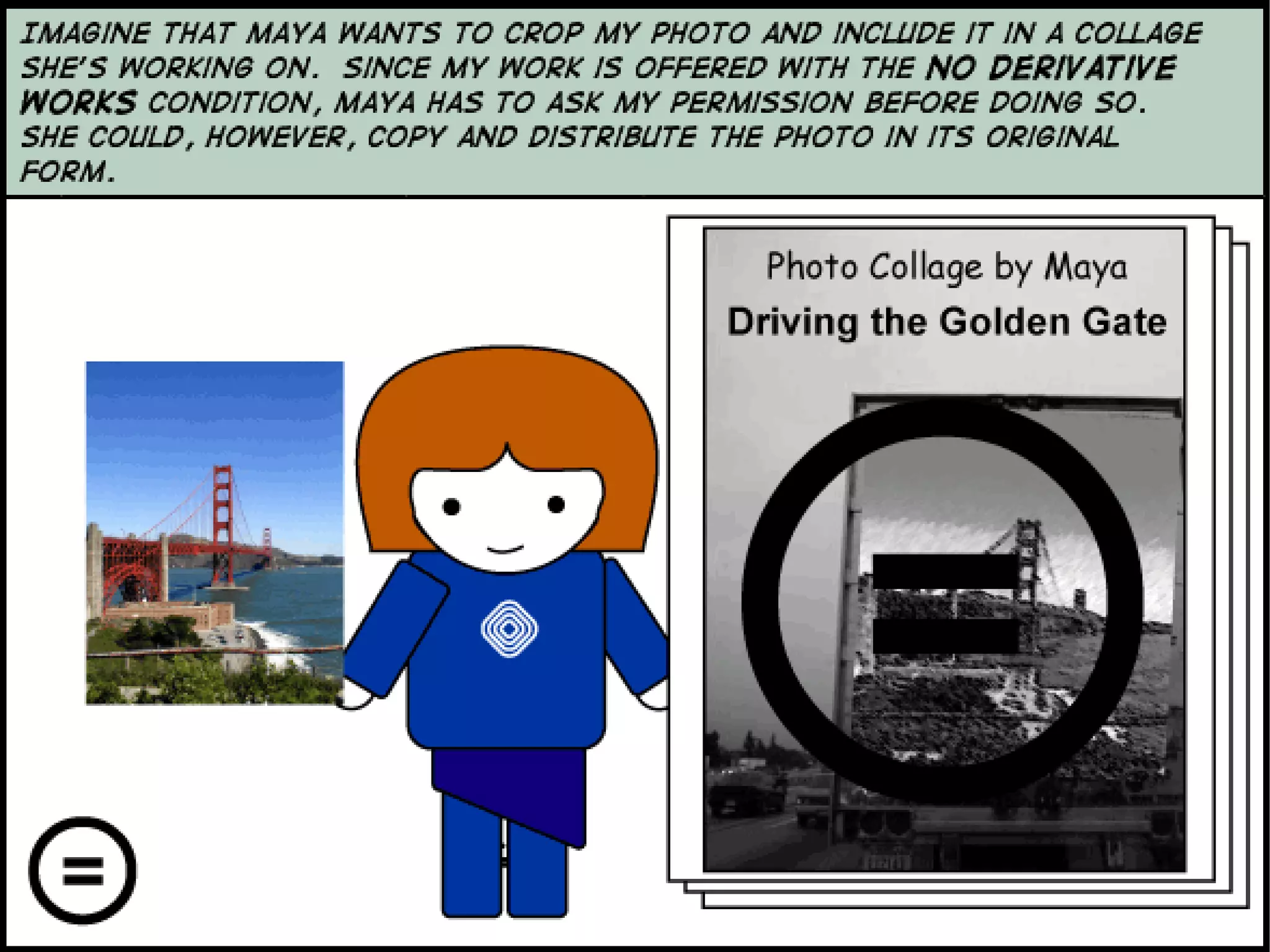 Creative Commons : Spectrum of Rights