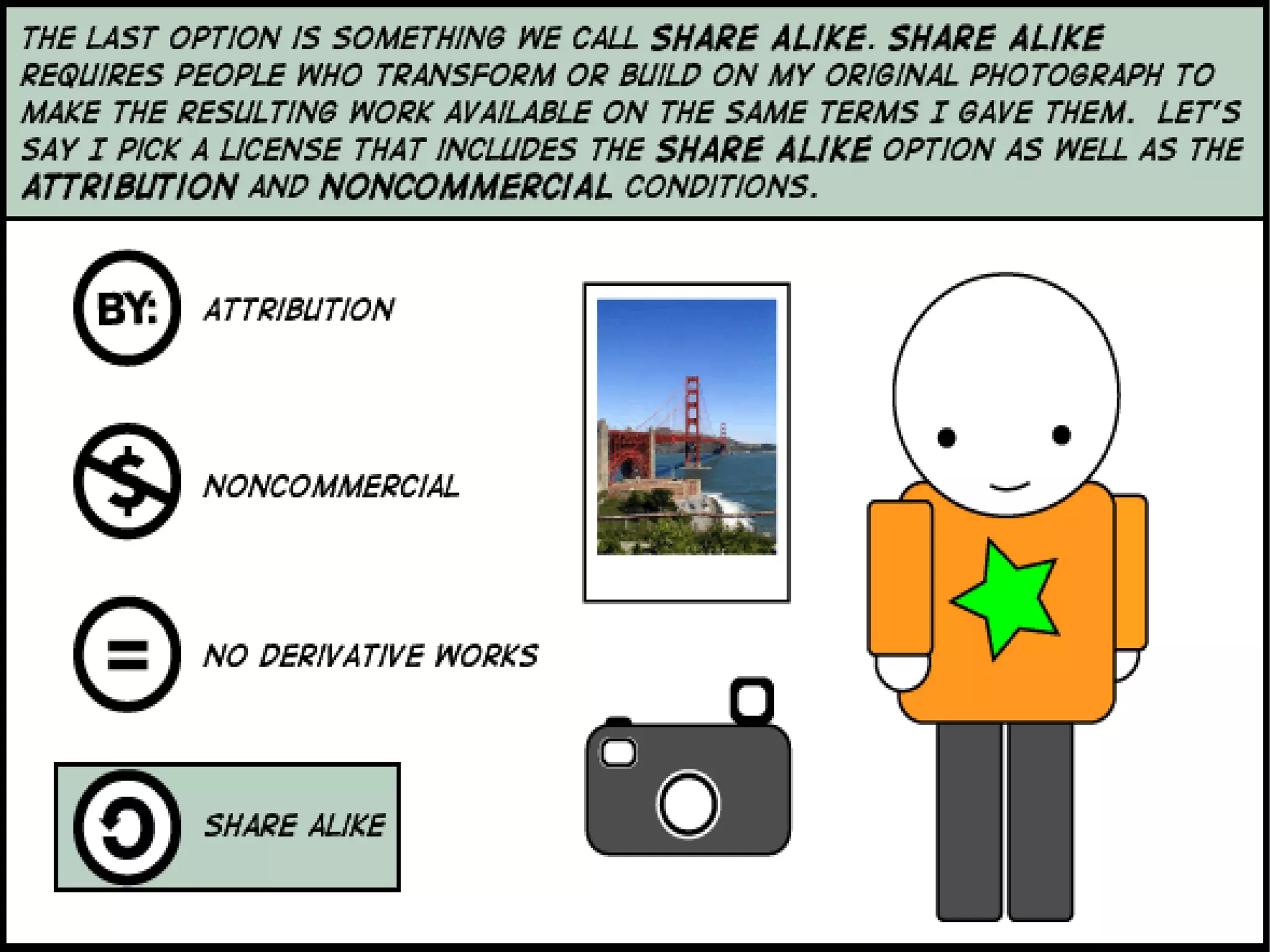 Creative Commons : Spectrum of Rights