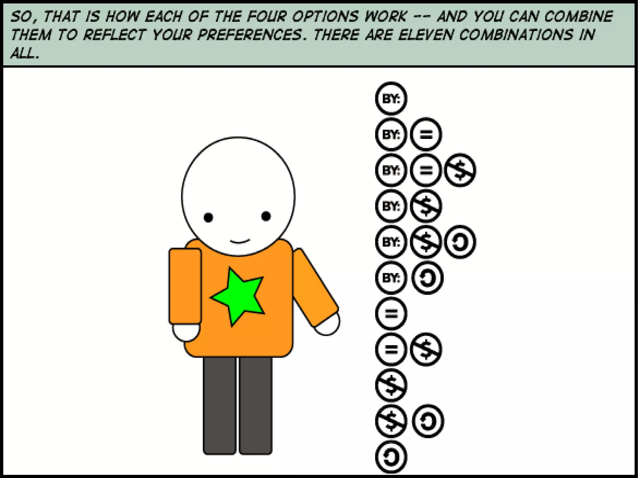 Creative Commons : Spectrum of Rights