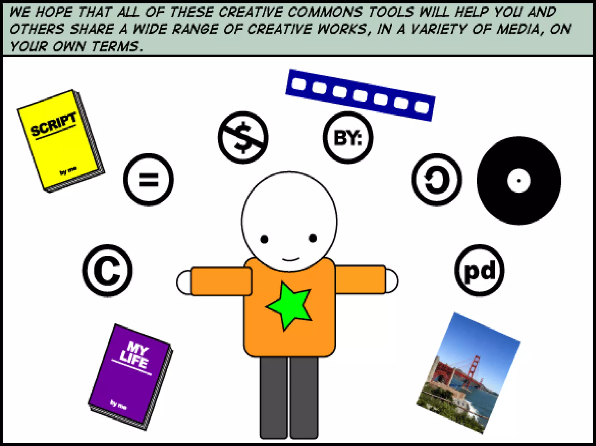 Creative Commons : Spectrum of Rights