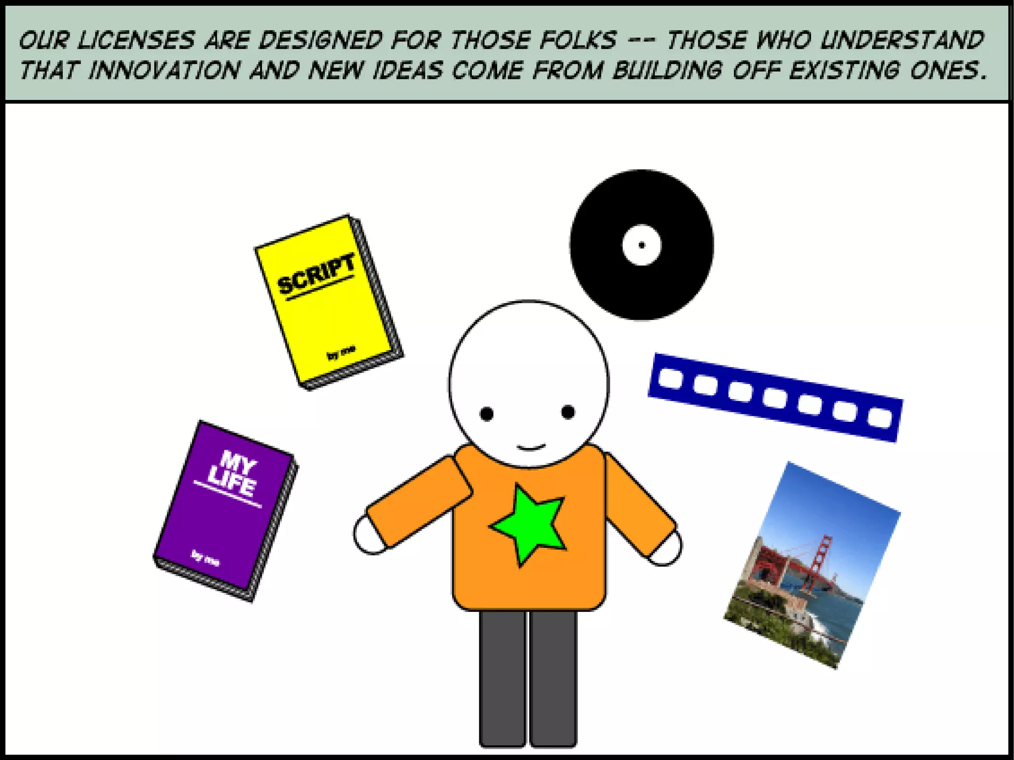 Creative Commons : Spectrum of Rights