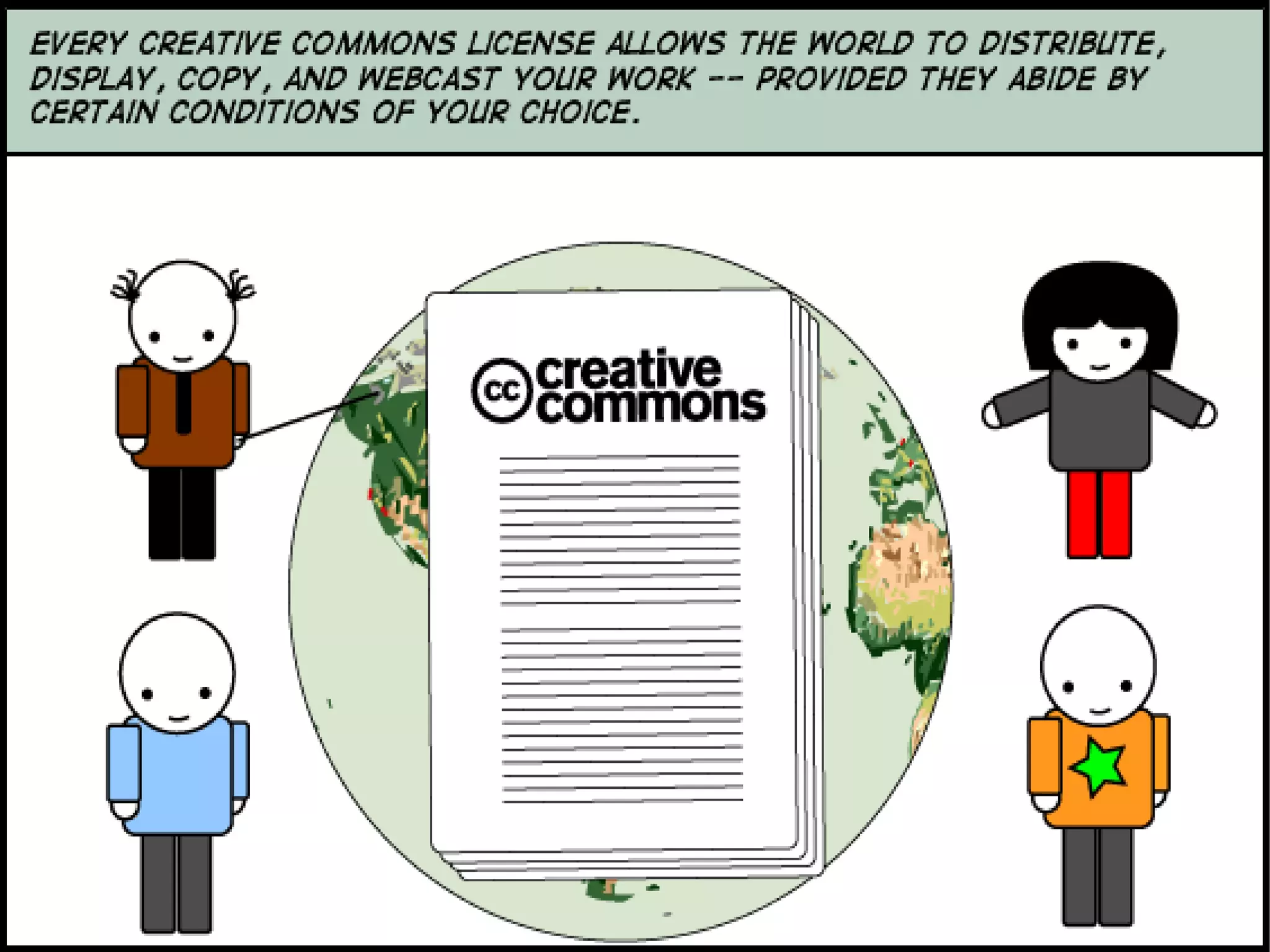 Creative Commons : Spectrum of Rights
