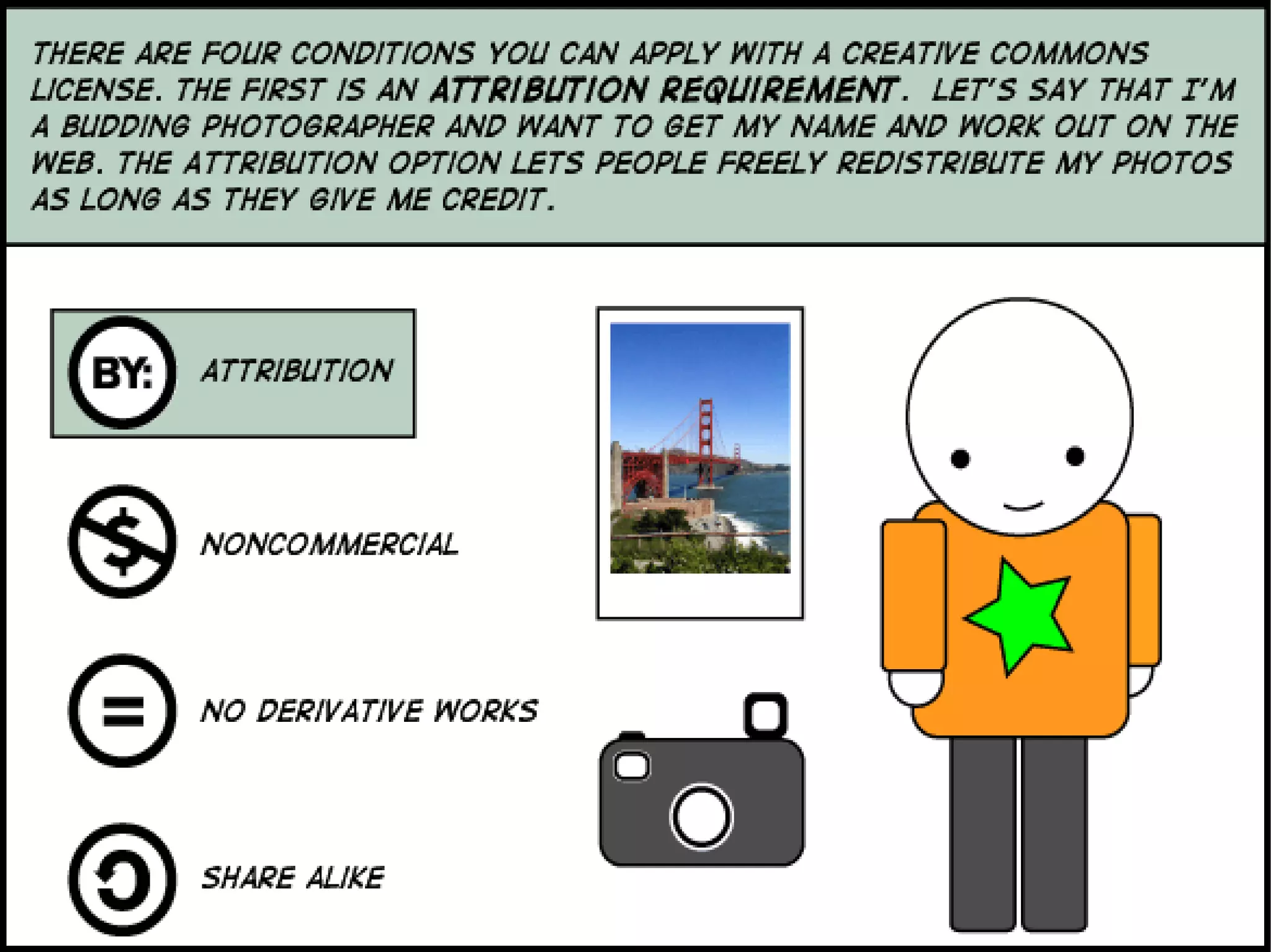 Creative Commons : Spectrum of Rights