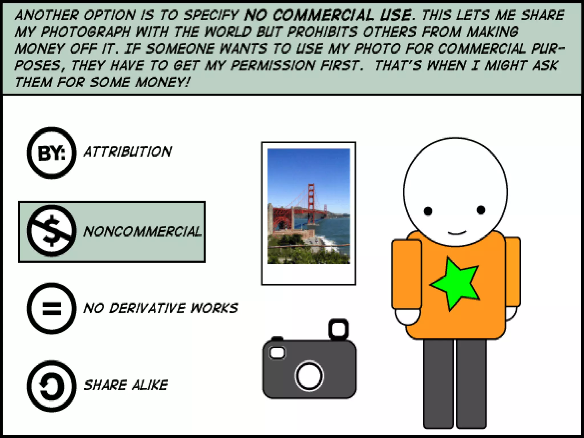 Creative Commons : Spectrum of Rights