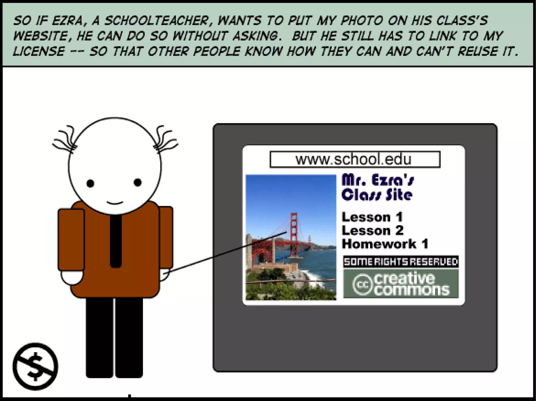 Creative Commons : Spectrum of Rights