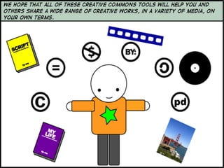 Creative Commons : Spectrum of Rights