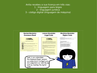 Anita recebeu a sua licença em três vias: 1 - linguagem para leigos 2 - linguagem jurídica 3 - código digital (linguagem de máquina) 