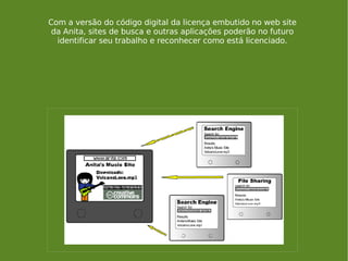 Com a versão do código digital da licença embutido no web site da Anita, sites de busca e outras aplicações poderão no futuro identificar seu trabalho e reconhecer como está licenciado. 