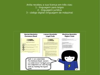 Anita recebeu a sua licença em três vias: 1 - linguagem para leigos 2 - linguagem jurídica 3 - código digital (linguagem d...