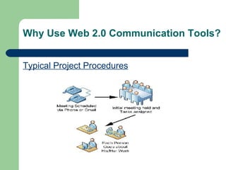 Why Use Web 2.0 Communication Tools? Typical Project Procedures 