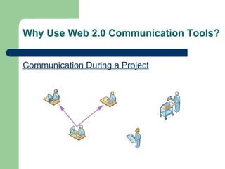 Why Use Web 2.0 Communication Tools? Communication During a Project 