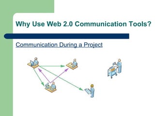 Why Use Web 2.0 Communication Tools? Communication During a Project 