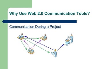 Why Use Web 2.0 Communication Tools? Communication During a Project 