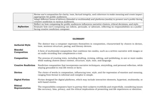 Strengthened Senior High School Curriculum: Creative Composition 2 for ...