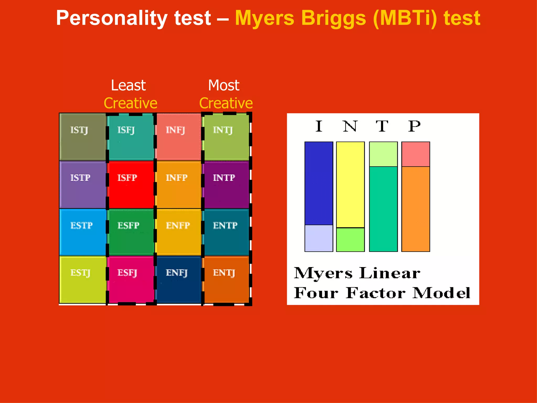 Personality test –  Myers Briggs (MBTi) test Least  Creative Most  Creative 