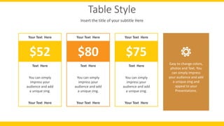 Table Style
Insert the title of your subtitle Here
Your Text Here
$52
Text Here
You can simply
impress your
audience and add
a unique zing.
Your Text Here
Your Text Here
$75
Text Here
You can simply
impress your
audience and add
a unique zing.
Your Text Here
Your Text Here
$80
Text Here
You can simply
impress your
audience and add
a unique zing.
Your Text Here
Easy to change colors,
photos and Text. You
can simply impress
your audience and add
a unique zing and
appeal to your
Presentations.
 
