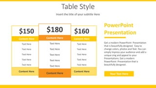 Table Style
Insert the title of your subtitle Here
$150
Content Here
Text Here
Text Here
Text Here
Text Here
Text Here
Content Here
$160
Content Here
Text Here
Text Here
Text Here
Text Here
Text Here
Content Here
$180
Content Here
Text Here
Text Here
Text Here
Text Here
Text Here
Content Here
PowerPoint
Presentation
Get a modern PowerPoint Presentation
that is beautifully designed. Easy to
change colors, photos and Text. You can
simply impress your audience and add a
unique zing and appeal to your
Presentations. Get a modern
PowerPoint Presentation that is
beautifully designed.
Your Text Here
 