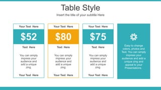 Table Style
Insert the title of your subtitle Here
Your Text Here
$52
Text Here
You can simply
impress your
audience and
add a unique
zing.
Your Text Here
Your Text Here
$75
Text Here
You can simply
impress your
audience and
add a unique
zing.
Your Text Here
Your Text Here
$80
Text Here
You can simply
impress your
audience and
add a unique
zing.
Your Text Here
Easy to change
colors, photos and
Text. You can simply
impress your
audience and add a
unique zing and
appeal to your
Presentations.
 