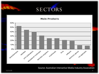 SECTORS Source: Australian Interactive Media Industry Association 06/05/09 