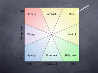 Creative Mornings Melbourne Talk