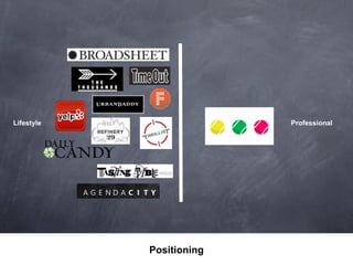Lifestyle                 Professional




            Positioning
 