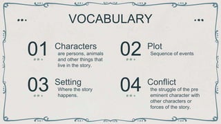 VOCABULARY
Characters
01
Setting
03
Plot
02
Conflict
04
are persons, animals
and other things that
live in the story.
Where the story
happens.
Sequence of events
the struggle of the pre
eminent character with
other characters or
forces of the story.
 