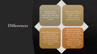 Differences
Medium: Blogs
primarily rely on
written text, while vlogs
primarily rely on video
content.
Presentation: Blogs are
presented as written
articles or posts,
whereas vlogs are
presented as videos.
Style: Blogs often adopt
a more formal or
conversational writing
style, while vlogs tend
to be more informal
and conversational in
nature.
Engagement: Blogs
allow for comments
and discussions directly
within the written
content, whereas vlogs
usually generate
engagement through
comments on the video
platform or social
media.
 