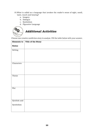 20
10.What is called as a language that invokes the reader’s sense of sight, smell,
taste, touch and hearing?
a. Imagery
b. Dialogue
c. Symbolism
d. Figurative Language
Additional Activities
Choose one creative nonfiction story to analyze. Fill the table below with your answer.
Elements to
Notice
Title of the Story:
Setting
Characters
Theme
Plot
Symbols and
Symbolism
 