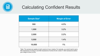 Sample Size* Margin of Error
500 4.5%
1,000 3.2%
2,000 2.2%
5,000 1.4%
10,000 1%
Calculating Confident Results
*Note: This sample size applies to both versions of your creative. For example, you would need to serve
500 impressions of version A and 500 impressions of version B (for a total of 1,000 impressions) before
your margin of error is 4.5%.
 