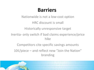 Barriers
Nationwide is not a low-cost option
HRC discount is small
Historically unresponsive target
Inertia- only switch if bad claims experience/price
hike
Competitors cite specific savings amounts
10¢/piece – and reflect new “Join the Nation”
branding
 