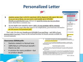 Personalized Letter
Overcomes DENIALwith:
• Statistics stated in a factual tone
• 100% Return of Premium benefit –
there’s no risk
• A solution for every problem—but
no product details
 