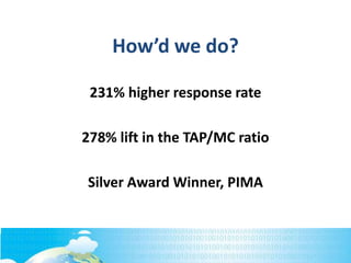 How’d we do?
231% higher response rate
278% lift in the TAP/MC ratio
Silver Award Winner, PIMA
 