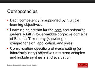 Competencies
Boston University Slideshow Title Goes Here

 Each competency is supported by multiple
learning objectives.
 Learning objectives for the core competencies
generally fall in lower-middle cognitive domains
of Bloom’s Taxonomy (knowledge,
comprehension, application, analysis)
 Concentration-specific and cross-cutting (or
interdisciplinary) objectives are more complex
and include synthesis and evaluation
Boston University School of Public Health

 