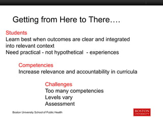 Getting from Here to There….
Boston University Slideshow Title Goes Here

Students
Learn best when outcomes are clear and integrated
into relevant context
Need practical - not hypothetical - experiences
Competencies
Increase relevance and accountability in curricula
Challenges
Too many competencies
Levels vary
Assessment
Boston University School of Public Health

 
