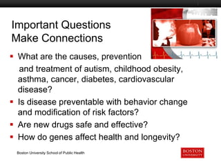 Important Questions
Make Connections
Boston University Slideshow Title Goes Here

 What are the causes, prevention
and treatment of autism, childhood obesity,
asthma, cancer, diabetes, cardiovascular
disease?
 Is disease preventable with behavior change
and modification of risk factors?
 Are new drugs safe and effective?
 How do genes affect health and longevity?
Boston University School of Public Health

 