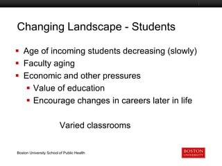 Changing Landscape - Students
Boston University Slideshow Title Goes Here

 Age of incoming students decreasing (slowly)
 Faculty aging
 Economic and other pressures
 Value of education
 Encourage changes in careers later in life
Varied classrooms

Boston University School of Public Health

 