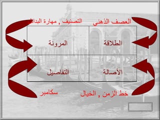 خط الزمن  ,  الخيال سكامبر التصنيف  ,  مهارة البدائل العصف   الذهني الطلاقة المرونة الأصالة التفاصيل 
