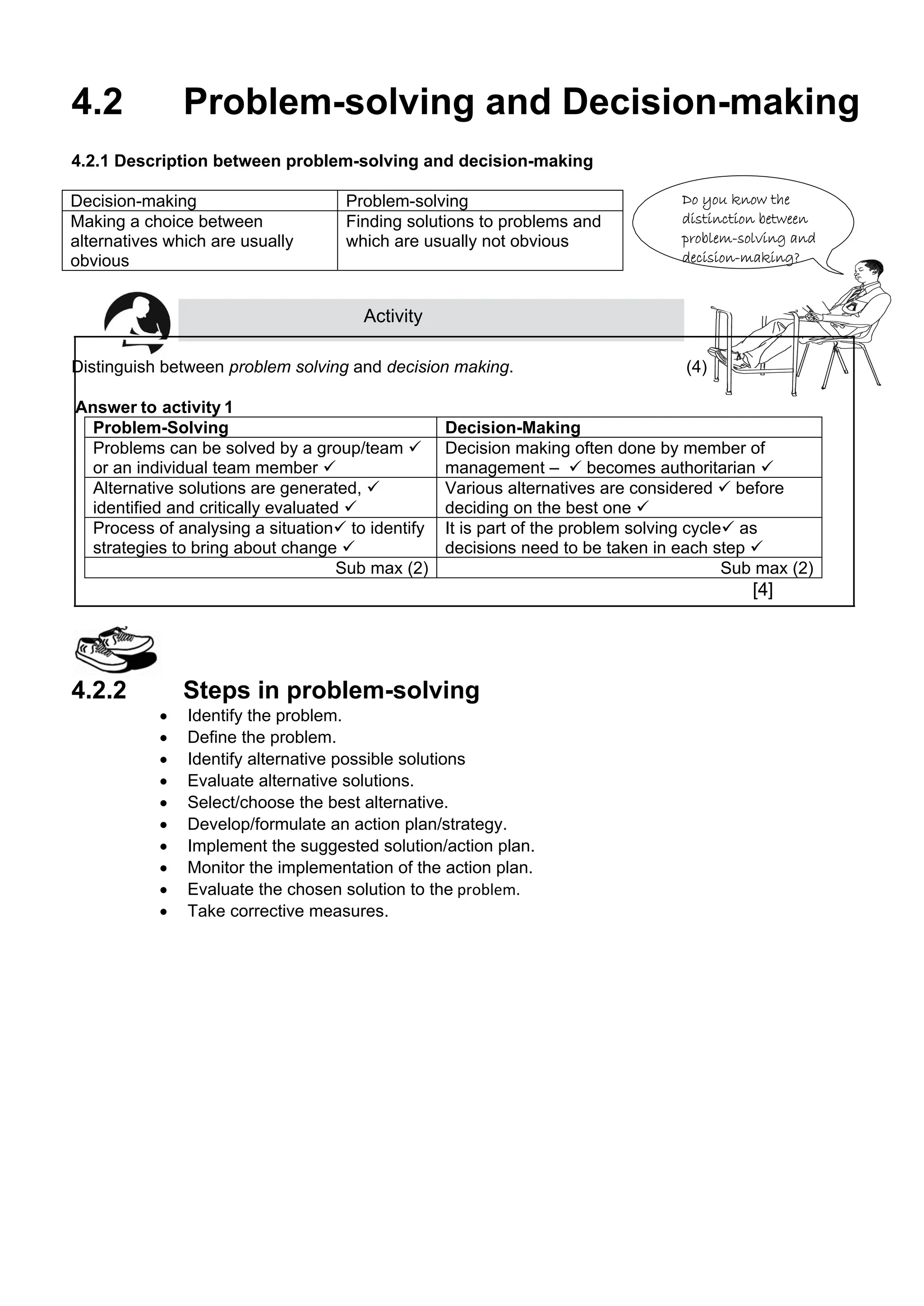 Do you know the
distinction between
problem-solving and
decision-making?
Activity
4.2 Problem-solving and Decision-making
4.2.1 Description between problem-solving and decision-making
Distinguish between problem solving and decision making. (4)
Answer to activity 1
Problem-Solving Decision-Making
Problems can be solved by a group/team 
or an individual team member 
Decision making often done by member of
management –  becomes authoritarian 
Alternative solutions are generated, 
identified and critically evaluated 
Various alternatives are considered  before
deciding on the best one 
Process of analysing a situation to identify
strategies to bring about change 
It is part of the problem solving cycle as
decisions need to be taken in each step 
Sub max (2) Sub max (2)
[4]
4.2.2 Steps in problem-solving
 Identify the problem.
 Define the problem.
 Identify alternative possible solutions
 Evaluate alternative solutions.
 Select/choose the best alternative.
 Develop/formulate an action plan/strategy.
 Implement the suggested solution/action plan.
 Monitor the implementation of the action plan.
 Evaluate the chosen solution to the problem.
 Take corrective measures.
Decision-making Problem-solving
Making a choice between
alternatives which are usually
obvious
Finding solutions to problems and
which are usually not obvious
 