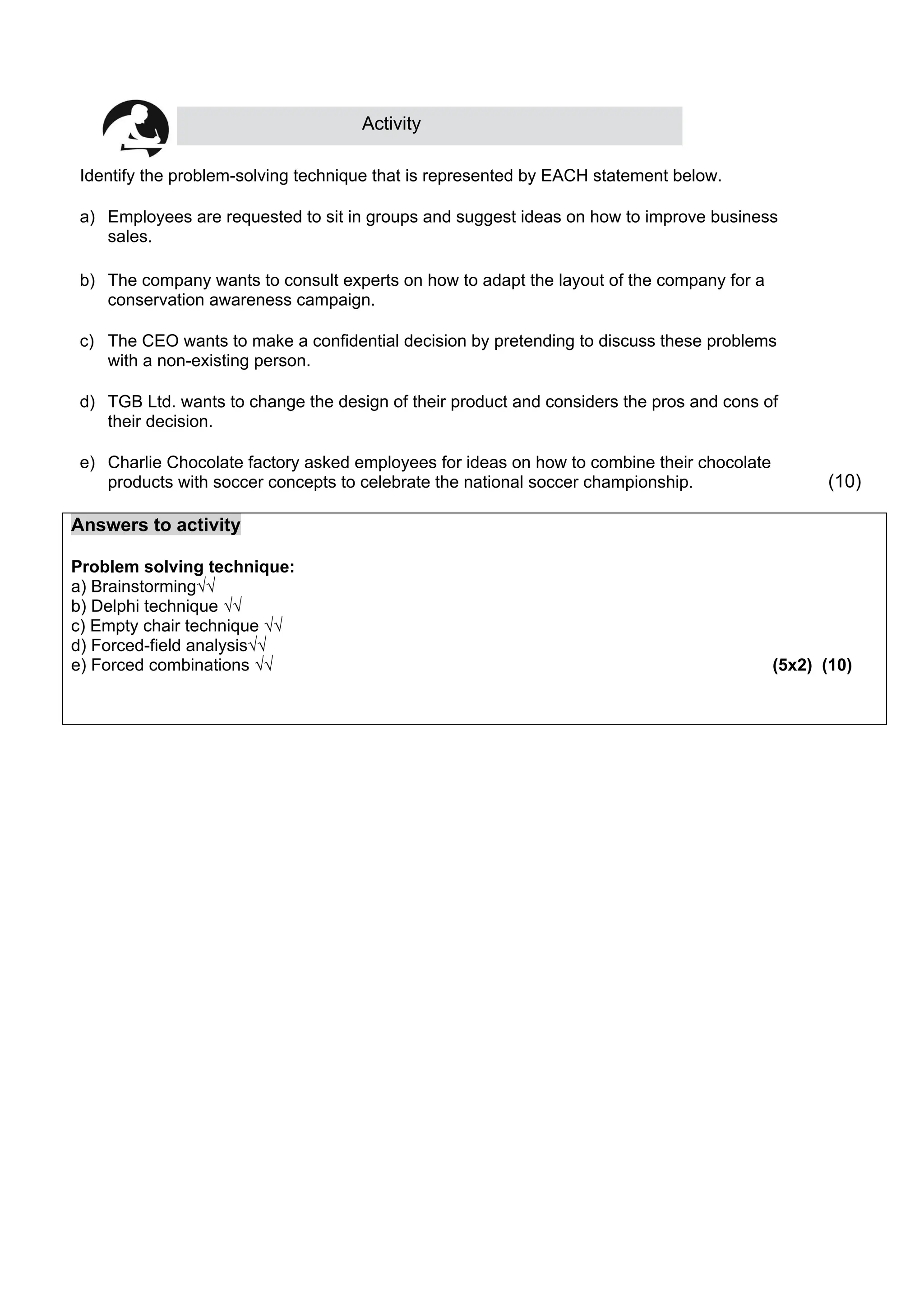 Activity
Identify the problem-solving technique that is represented by EACH statement below.
a) Employees are requested to sit in groups and suggest ideas on how to improve business
sales.
b) The company wants to consult experts on how to adapt the layout of the company for a
conservation awareness campaign.
c) The CEO wants to make a confidential decision by pretending to discuss these problems
with a non-existing person.
d) TGB Ltd. wants to change the design of their product and considers the pros and cons of
their decision.
e) Charlie Chocolate factory asked employees for ideas on how to combine their chocolate
products with soccer concepts to celebrate the national soccer championship. (10)
Answers to activity
Problem solving technique:
a) Brainstorming√√
b) Delphi technique √√
c) Empty chair technique √√
d) Forced-field analysis√√
e) Forced combinations √√ (5x2) (10)
 