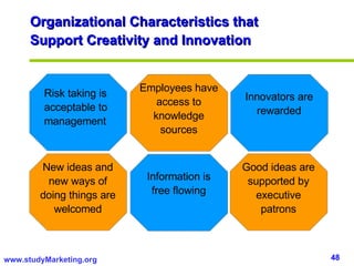 Organizational Characteristics that Support Creativity and Innovation Risk taking is acceptable to management New ideas and new ways of doing things are welcomed Information is free flowing Employees have access to knowledge sources Good ideas are supported by executive patrons Innovators are rewarded 