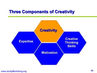 Three Components of Creativity Expertise Motivation Creative Thinking Skills Creativity 