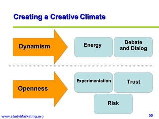 Creating a Creative Climate Dynamism Energy Openness Debate and Dialog Experimentation Trust Risk 