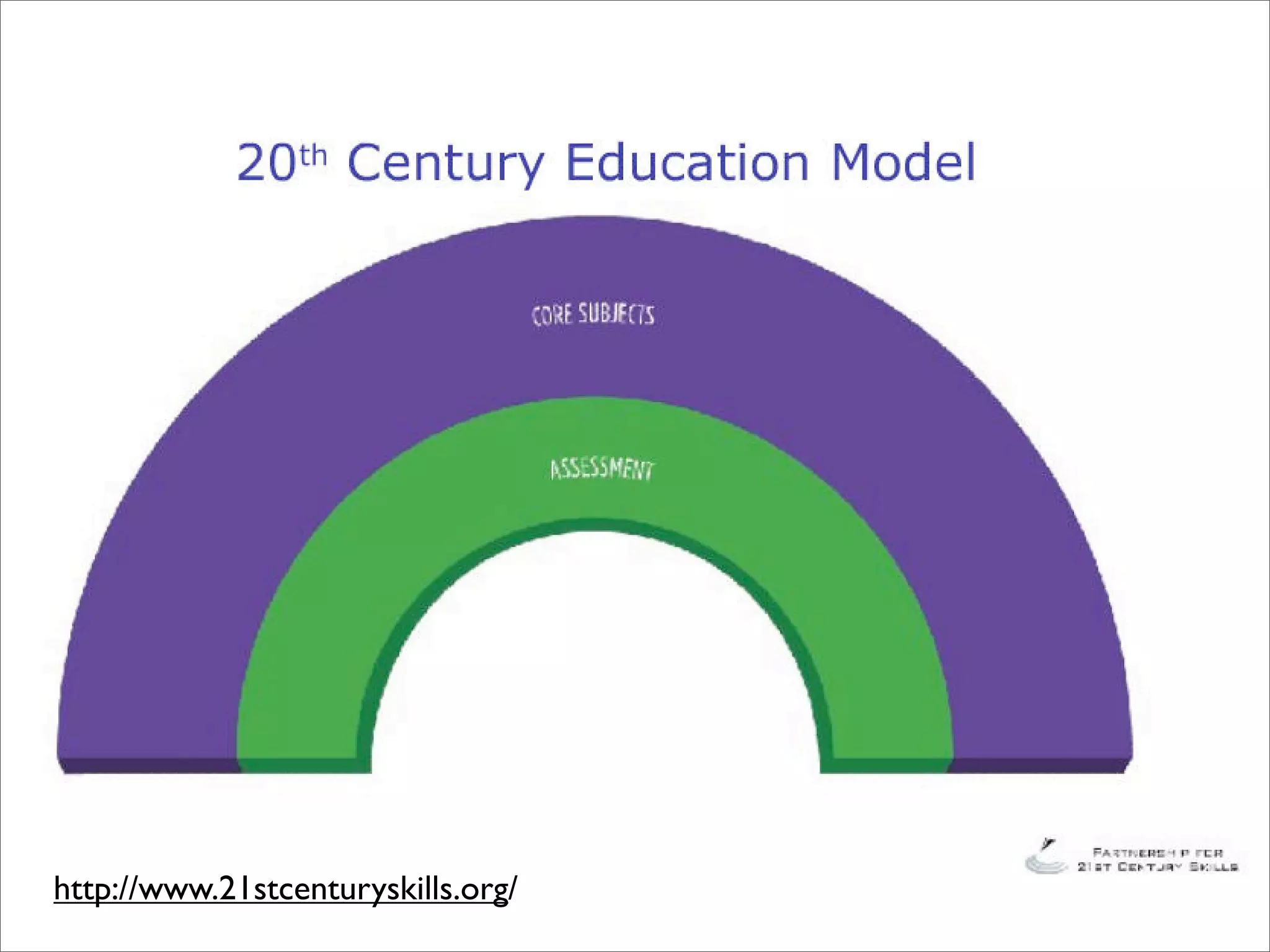 Creative Web 2.0 Learning