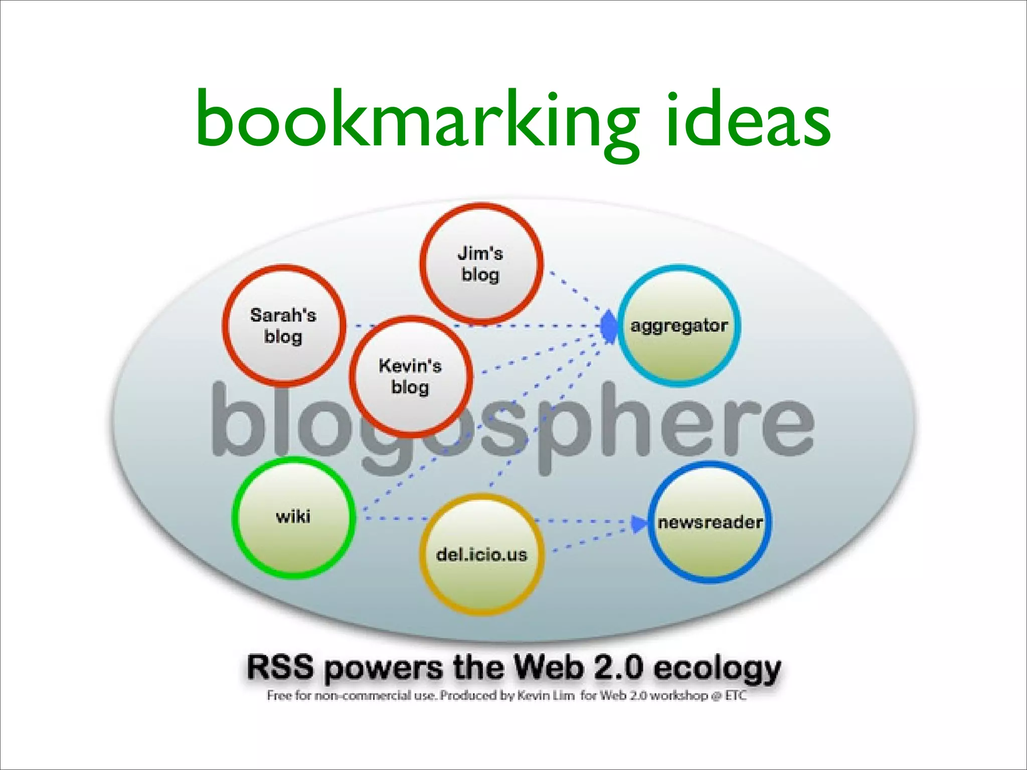 Creative Web 2.0 Learning